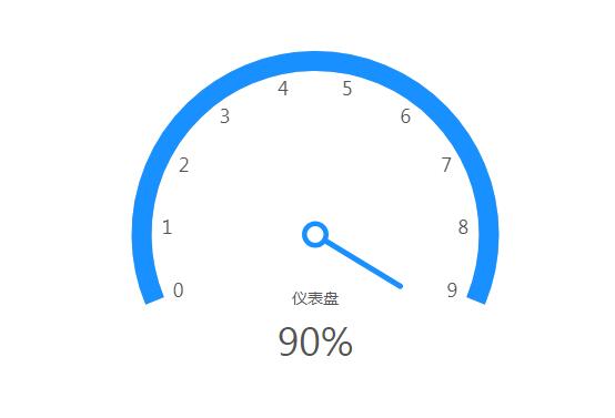 智简魔方财务系统模板