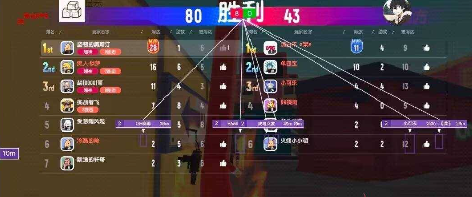 香肠派对冷心辅助