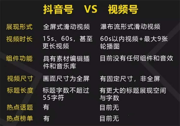 视频号的运营,将成为短视频的赚钱流量口 视频号 短视频 站长说 第2张 视频号的运营,将成为短视频的赚钱流量口 视频号 短视频 站长说 第2张