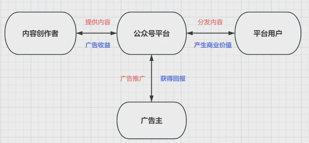 公众号ai爆文写作10w+文章 引流 数据分析 流量 经验心得 第6张 公众号ai爆文写作10w+文章 引流 数据分析 流量 经验心得 第6张