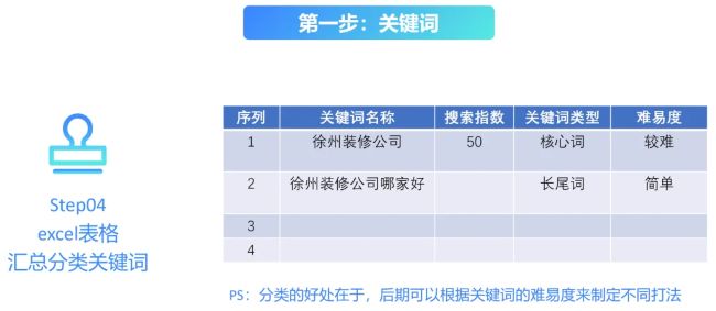 全网被动引流玩法揭秘,一天200+精准客户 思考 引流 流量 经验心得 第8张 全网被动引流玩法揭秘,一天200+精准客户 思考 引流 流量 经验心得 第8张