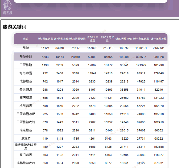 如何做小红书旅游号 网络营销 小红书 经验心得 第11张 如何做小红书旅游号 网络营销 小红书 经验心得 第11张